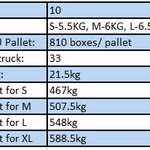 SETINO fekete Nitril púdermentes vizsgálókesztyű, 5.0 g, 100/doboz, S méret thumbnail 7