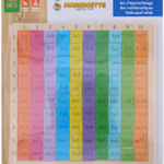 MARIONETTE WOODEN TOYS Fa szorzótábla 100 részes thumbnail 1