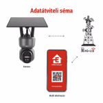 GoSmart 4G/LTE kültéri forgatható kamera IP-6000 OWL, szürke thumbnail 8