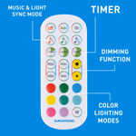 GRUNDIG Saroklámpa 230V RGBW 5W Zene 140x30x30cm 5VDC 1A R/C 360 lm  thumbnail 3