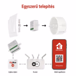 GoSmart fényerőszabályozó modul IP-2112DZ, ZigBee, 2 csatornás thumbnail 5