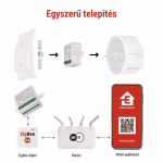 GoSmart motoros modul IP-2121CZ, ZigBee, 1 csatornás thumbnail 5