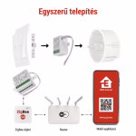 GoSmart motoros modul IP-2122CZ, ZigBee, 2 csatornás thumbnail 5