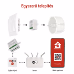 GoSmart kapcsolómodul IP-2102SZ, ZigBee, 2 csatornás thumbnail 5