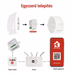 GoSmart kapcsolómodul IP-2103SZ, ZigBee, 1 csatornás (nem igényel N vezetéket) thumbnail 5