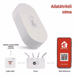 GoSmart Digitális vezeték nélküli hőmérő EGS0102 ZigBee thumbnail 4