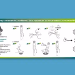 Beright (AllTest) nyalókás Covid antigén gyorsteszt, önellenőrzésre alkalmas. CE1434 thumbnail 2