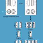 Alltest Beright Covid antigén + Influenza A-B kombó önellenőrzésre alkalmas gyorsteszt. CE1434 thumbnail 2