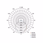 EMOS LED panel PROXO beépíthető 19W 1800lm IP20 természetes fehér thumbnail 4