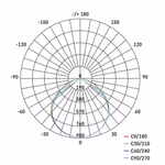 EMOS Hobby Slim LED reflektor hordozható 2× 2400lm + háromlábú állvány IP65 thumbnail 3